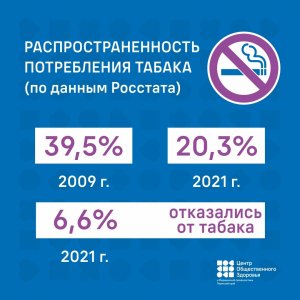 17.11.2022. Международный день отказа от курения!